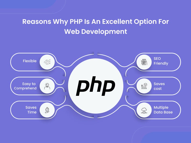 PHP Guide: Vital Things You Should Know About PHP