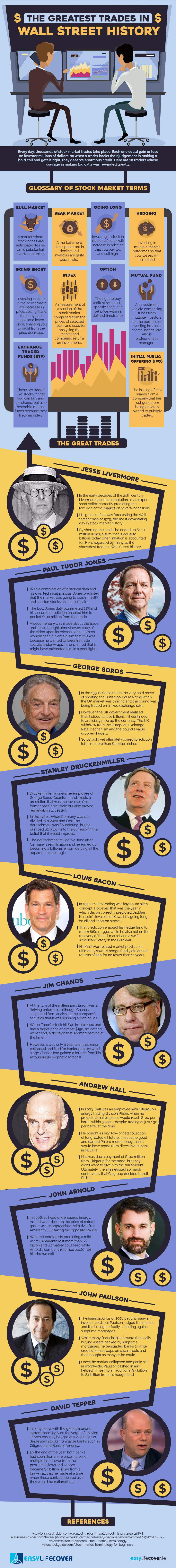the greatest trades of wall street
