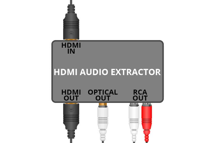 How to Get Sound from a Monitor Without Speakers?