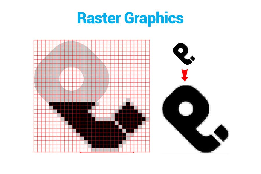 Understanding the Raster Image