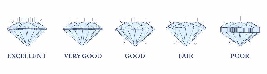 DIAMOND CUT TYPE