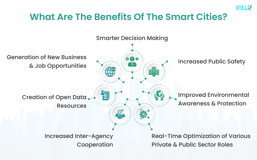 Benefits of Smart Cities