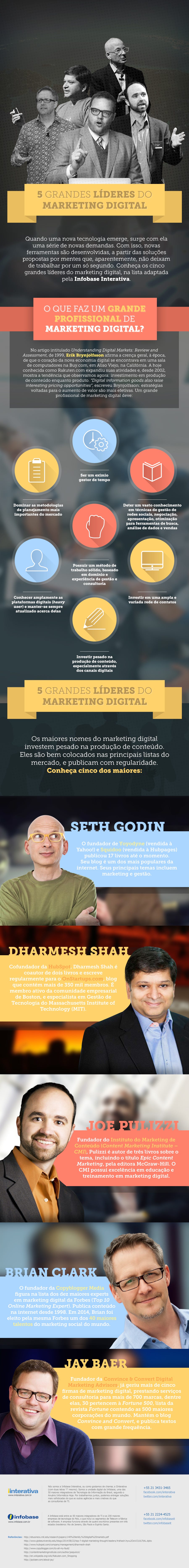 INFOGRAFICO-5-GRANDES-LÍDERES-DO-MKT-DIGITAL