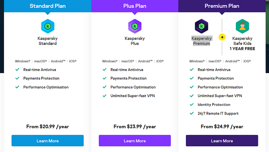 Kaspersky pricing