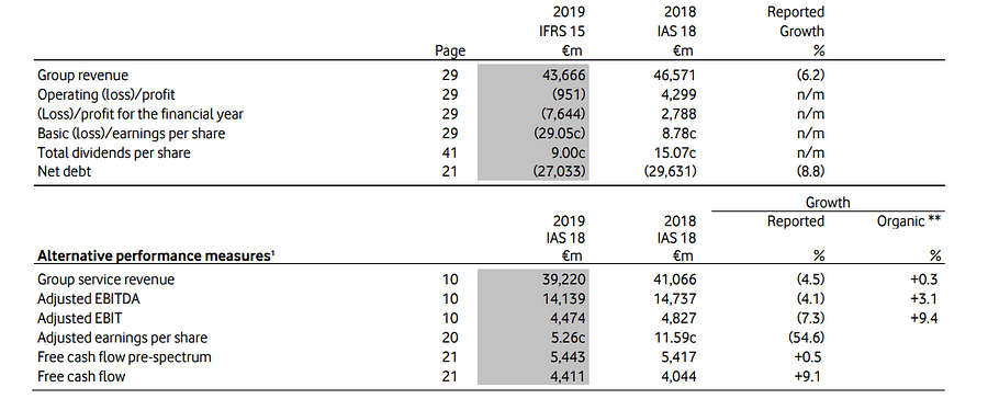 Vodafone Group plc stock