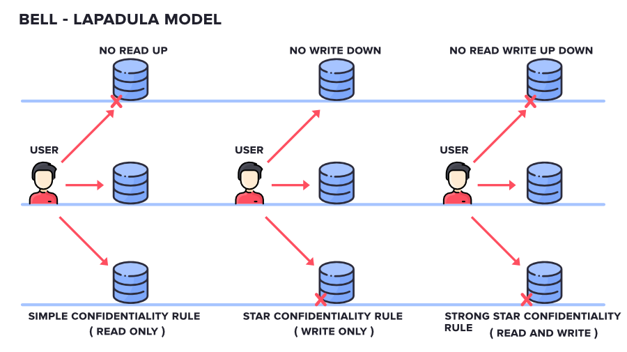 The Top 3 Security Models That Will Revolutionize Your Data Protection Strategy!