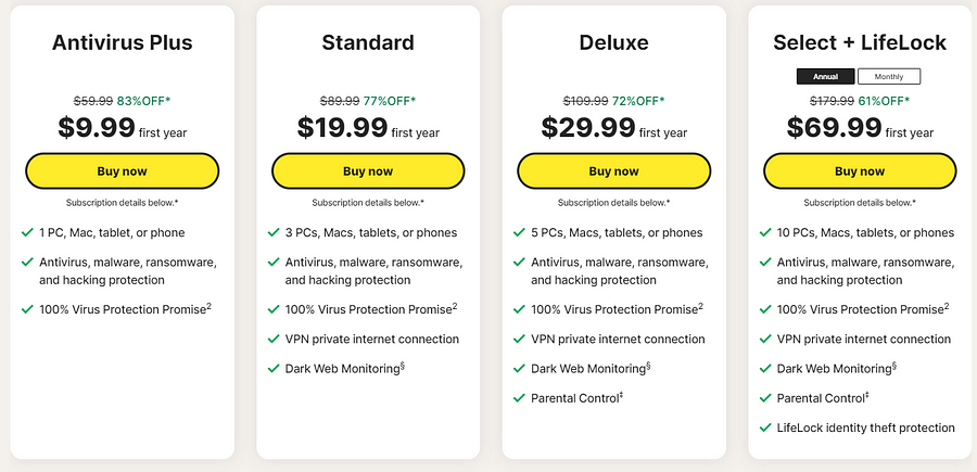 Norton pricing