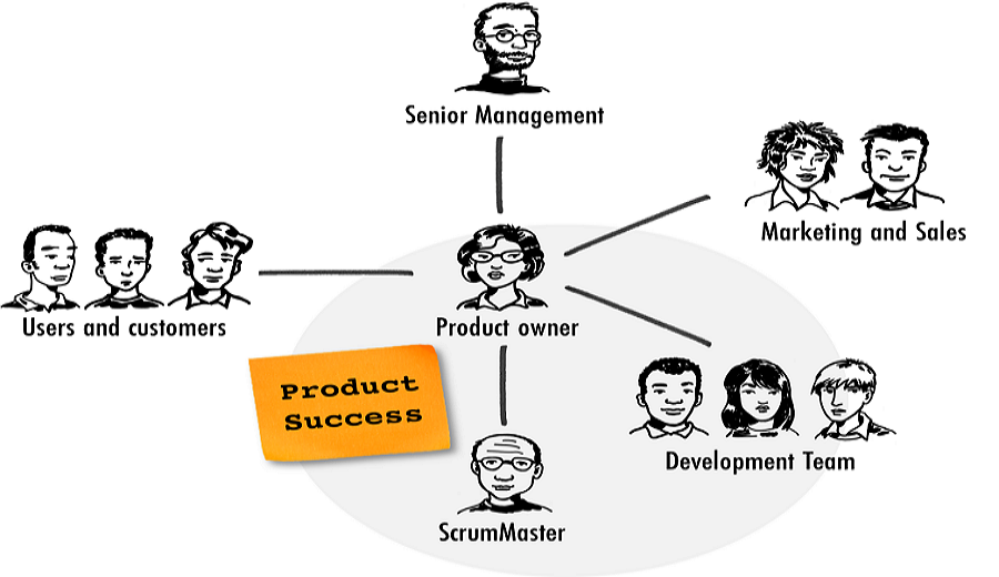 What Does A Senior Product Manager Do For Their Daily Work LaptrinhX