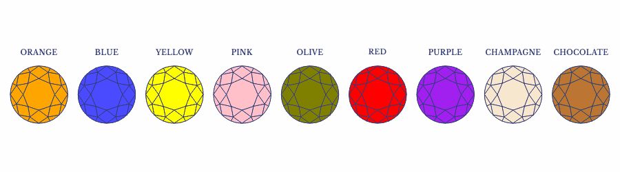 COLOUR DISTRIBUTION OF DIAMONDS