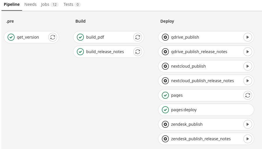 Overview of GitLab jobs