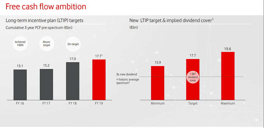 Vodafone Group plc stock