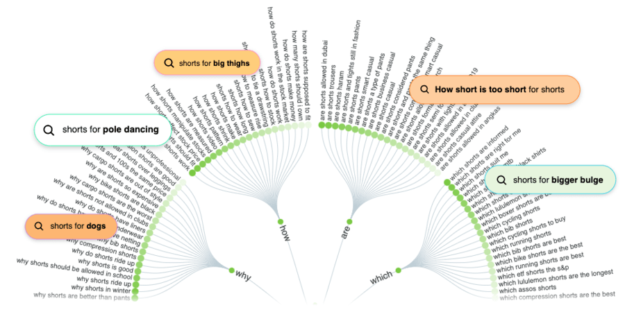 Answer The Public Visual Search Results