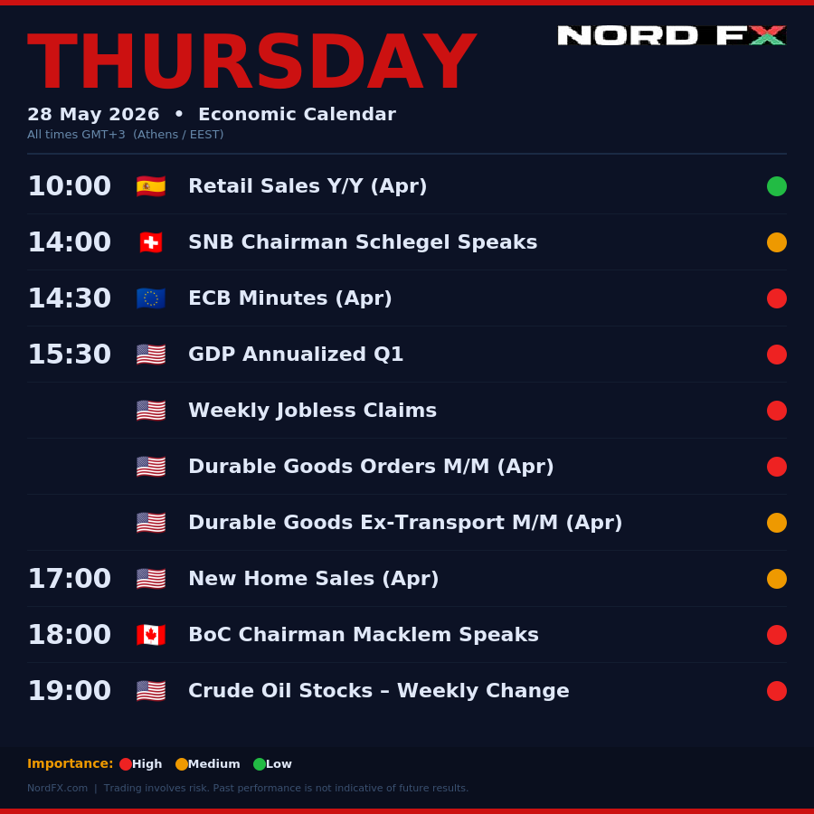  NordFX Morning Update — May 28, 2026