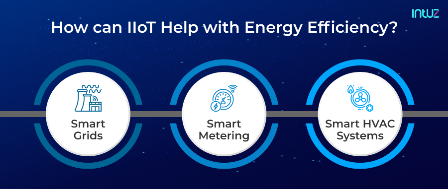 How can IIoT Help with Energy Efficiency