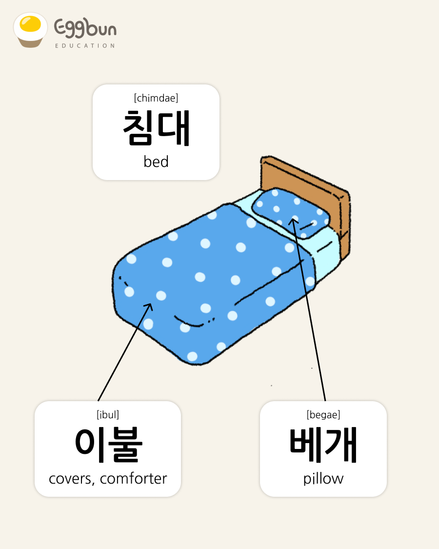 침대 bed, 이불 covers, comforter, 베개 pillow