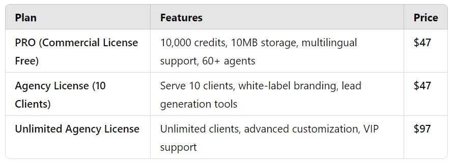 Humanizzer AI Pricing & Plans