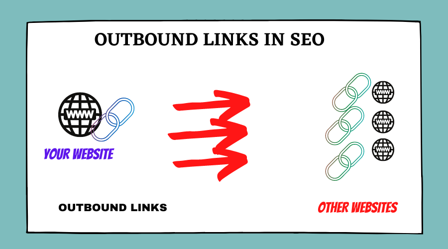 Outbound Links From Your Website To Others