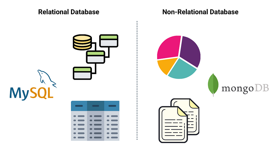 Types of databases used in system design process