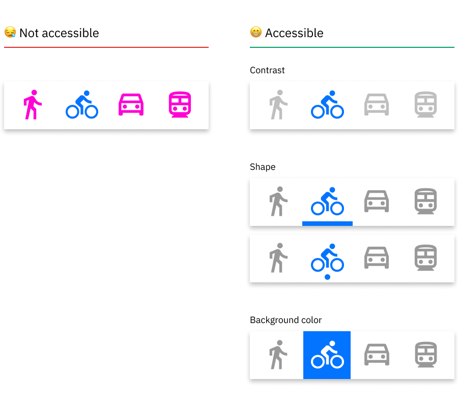 Graphic comparing original navigation design to accessible versions (contrast, shape, and background).