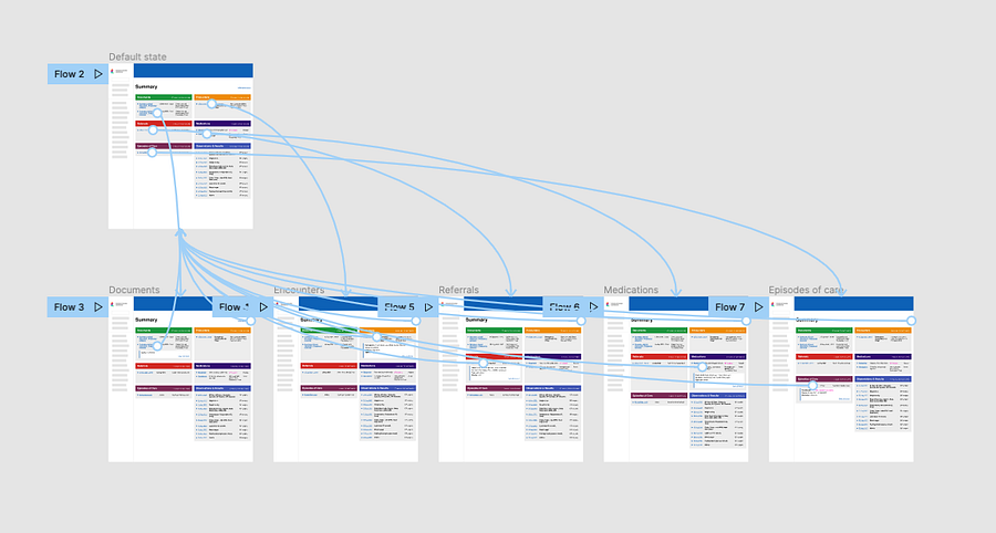 A screenshot of linked pages in a Figma prototype