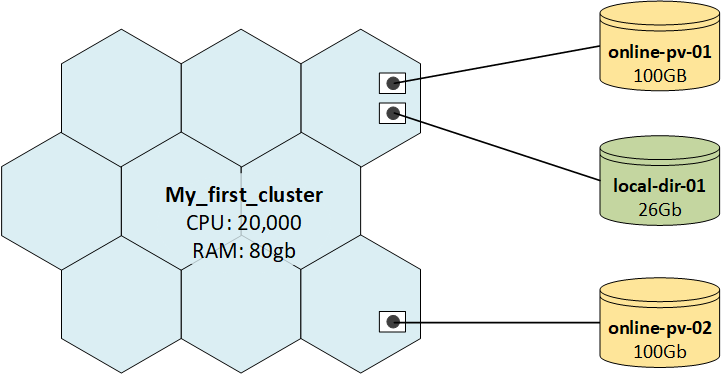 Kubernetes Persistent Volume