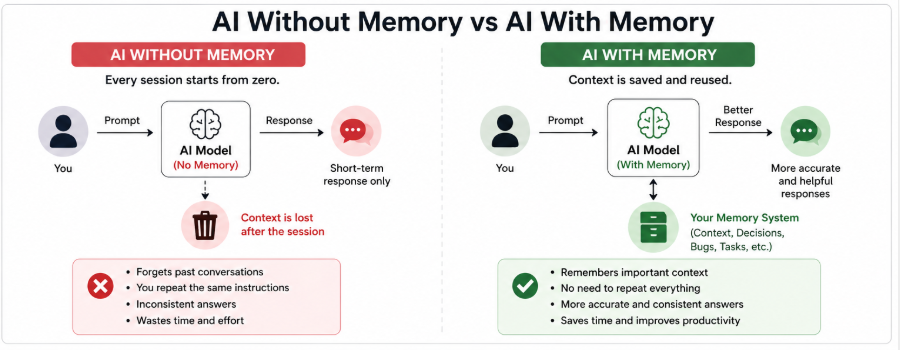 AI Keeps Forgetting Your Work? Here’s the Simple System I Use to Fix It
