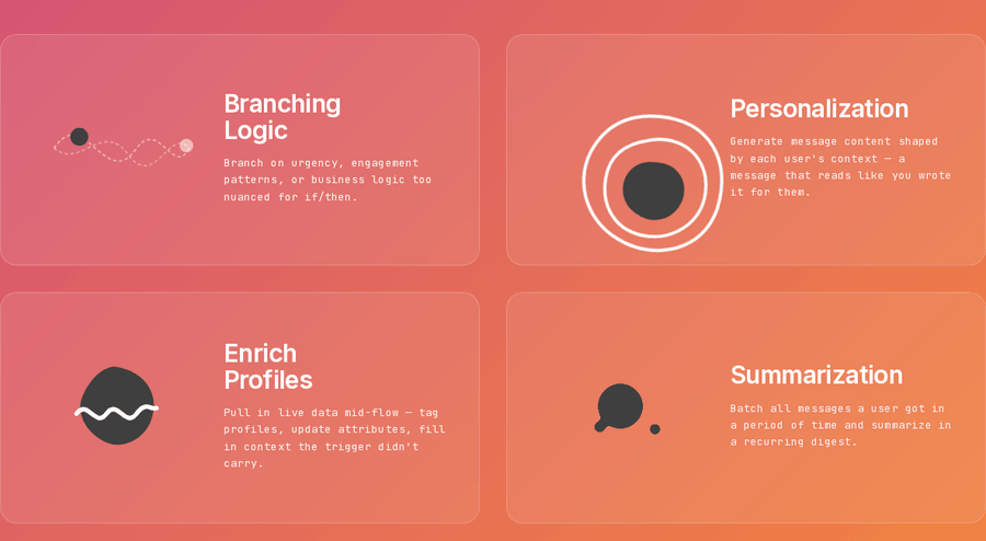 The Future of Customer Journey Intelligence