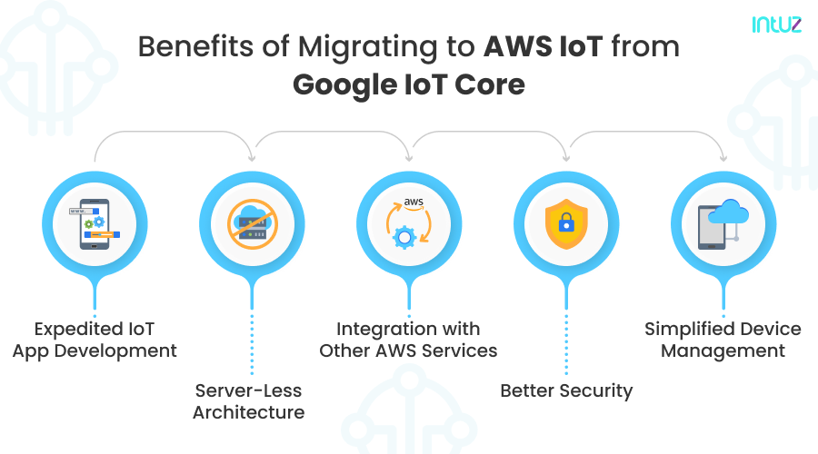 benefits of migrating from Google IoT Core to AWS IoT