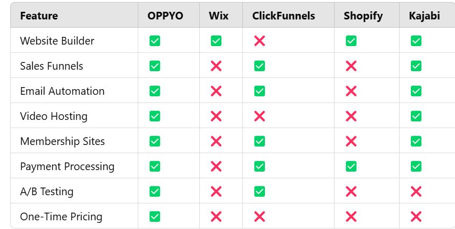 WHY YOU CHOOSE OPPYO FOR YOUR BUSINESS GROW FAST?