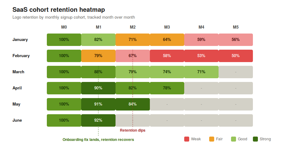 SaaS Cohort Analysis: 7 Proven Steps for B2B SaaS