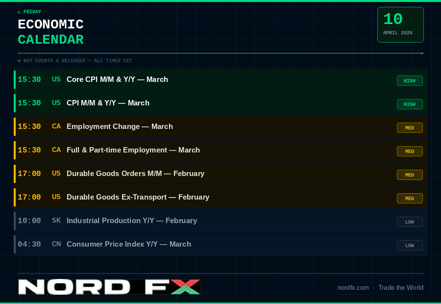 NordFX MORNING UPDATE | April 10, 2026