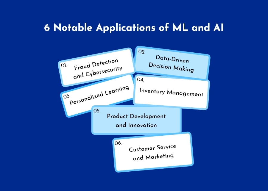 Notable Applications of ML and AI