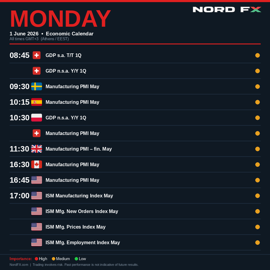 MORNING UPDATE — June 1, 2026 NordFX Market Briefing