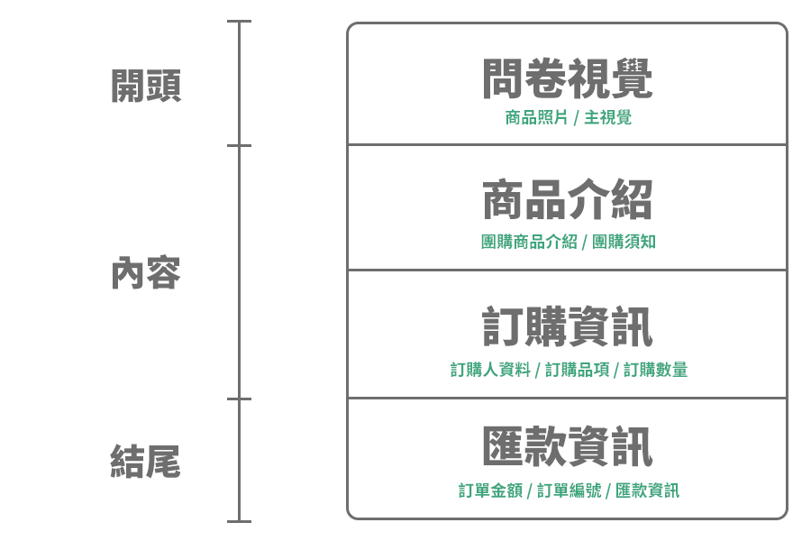 問卷架構