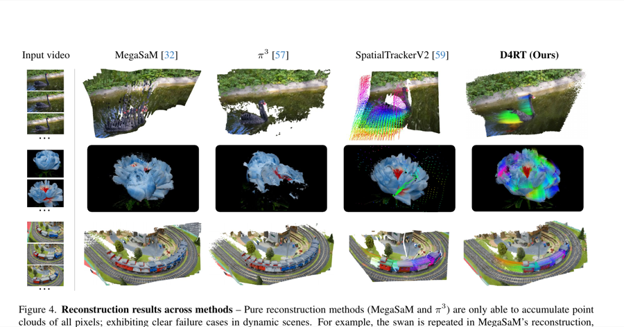 D4RT Turns Dynamic Scene Reconstruction Into a Point Query