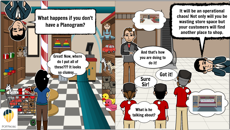 What happens if you don’t have a planogram?