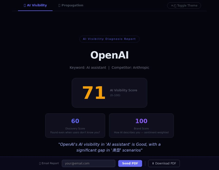 OpenAI Scored 71/100 on AI Visibility — The Irony No One Is Talking About