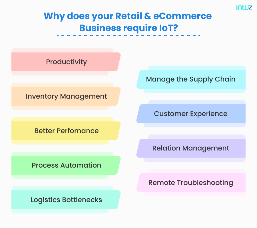 Why Does Your Retail and eCommerce Business Require IoT