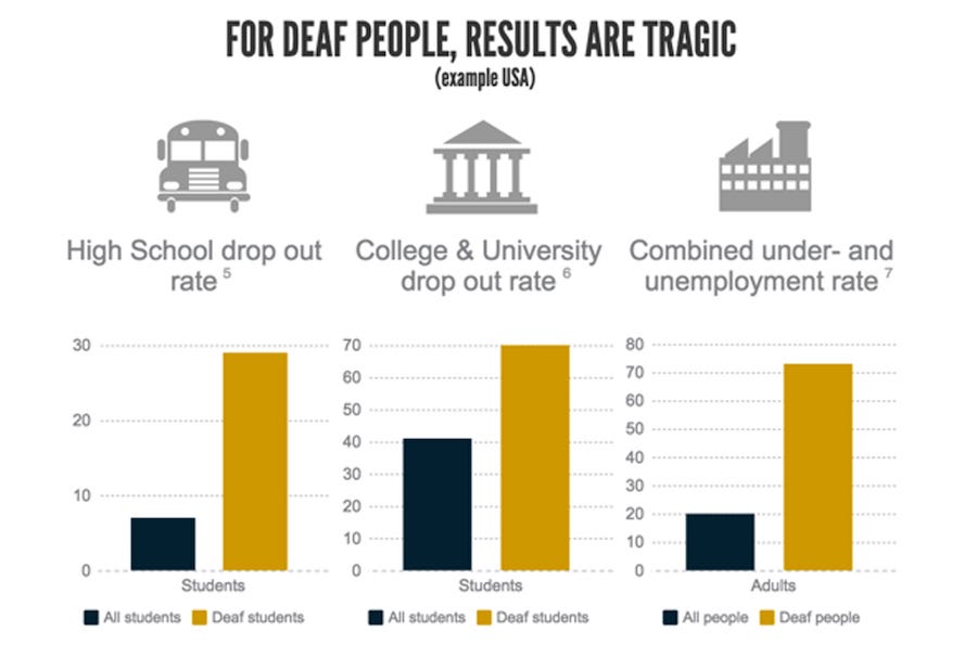 jobs with deaf people