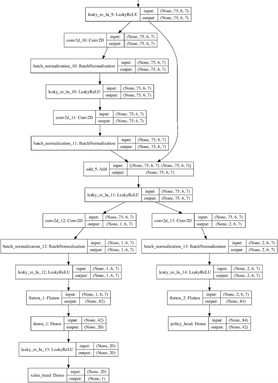 How to build your own AlphaZero AI using Python and Keras