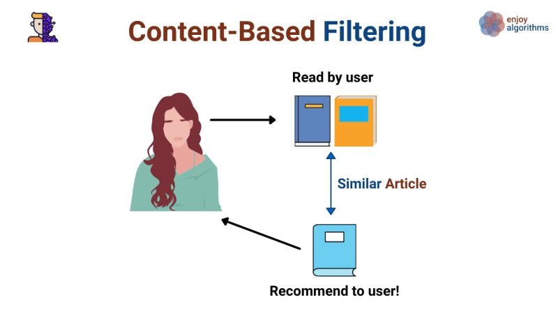 content based recommendation