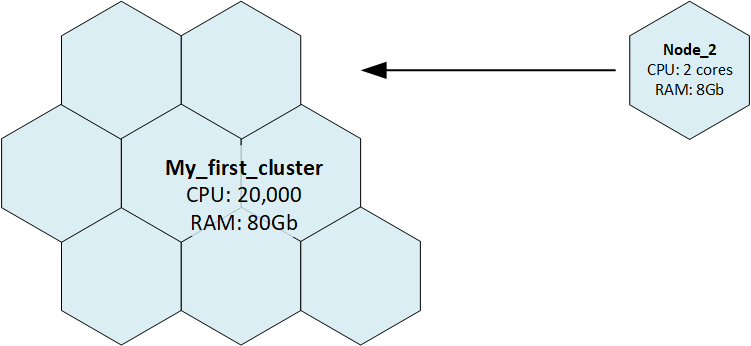 Kubernetes Cluster