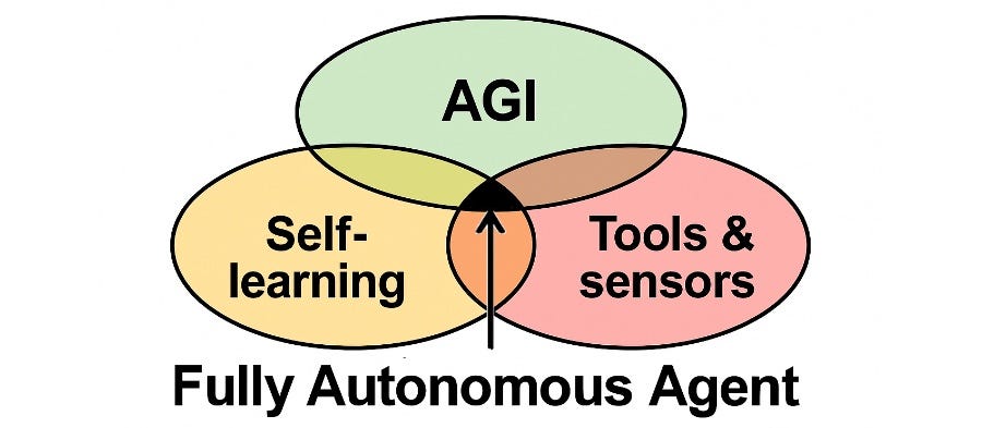 Fully Autonomous Agent = AGI + self-learning + a lot of tools.