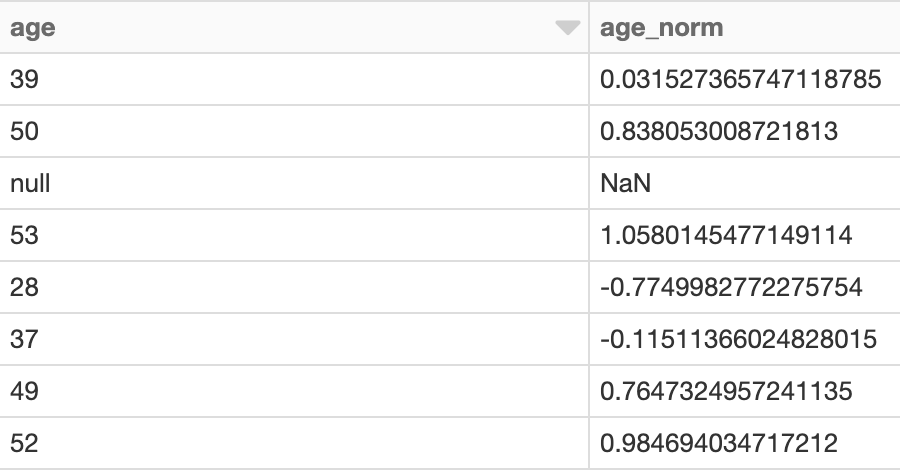 Table with two columns, age and age_norm. Value pairs (age and age_norm) are like: 39 and 0.03, 50 and 0.83, null and NaN