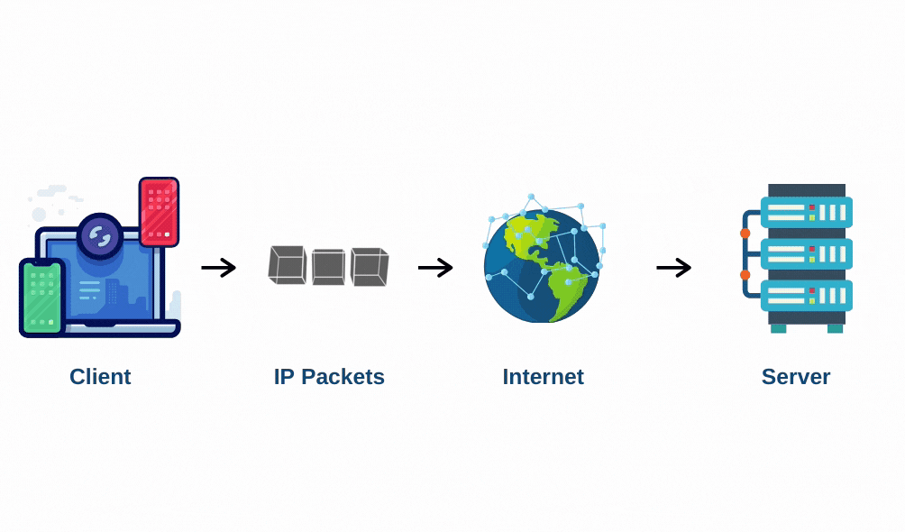 network protocols image 1