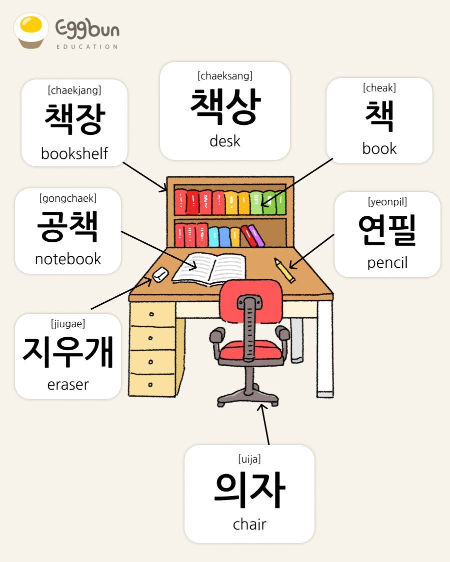 책상 desk, 의자 chair, 책장 bookshelf, 책 book, 공책 notebook, 연필 pencil, 지우개 eraser