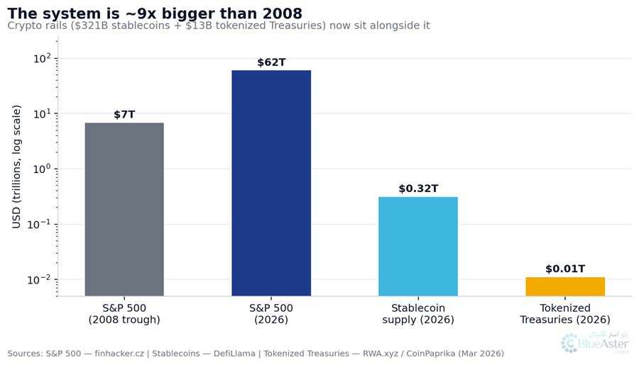 Why the Next Financial Crisis Will Be Different — And How Crypto Fits In