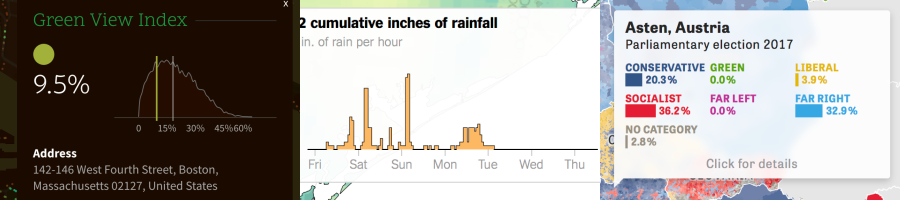 Example of Tooltips from NYT and more