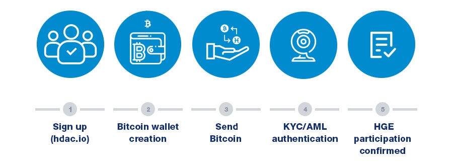 Hasil gambar untuk HDAC ico M2M