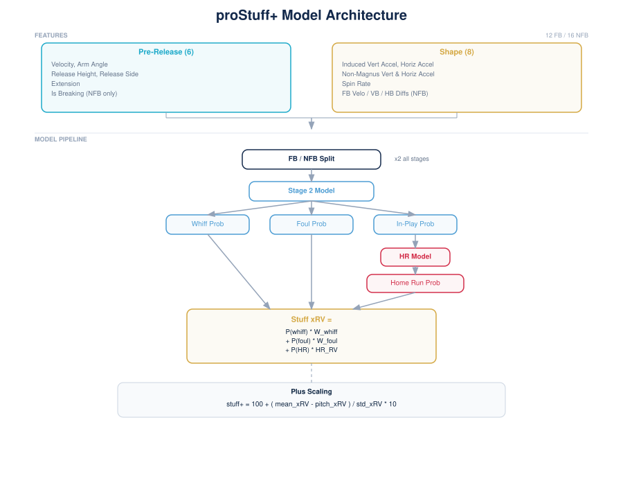 proModeling+ 2026: The Full Refresh